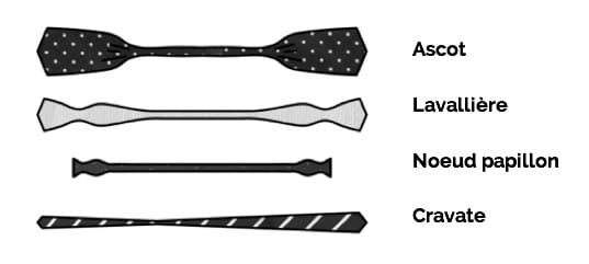 explication en dessin ascot